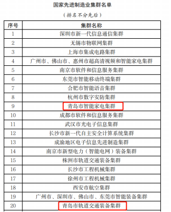 從青島看中國 智能家電產業集群如何躋身“國家隊”？