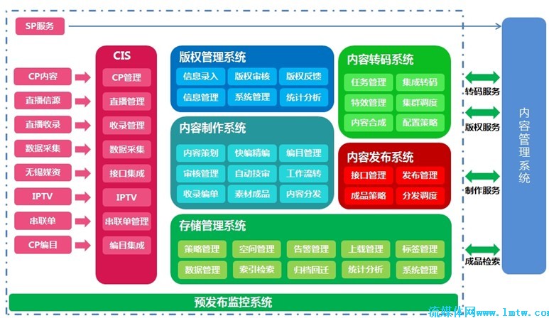 上海帕科承建央視國際CIS內容集成系統，引領上海信息系統集成服務新高度