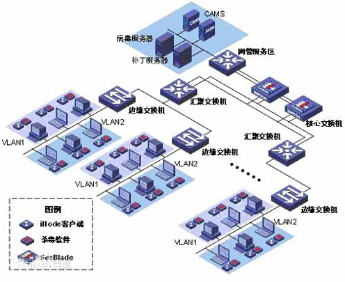 破局與重構 上海信息系統集成服務的市場現狀與未來趨勢